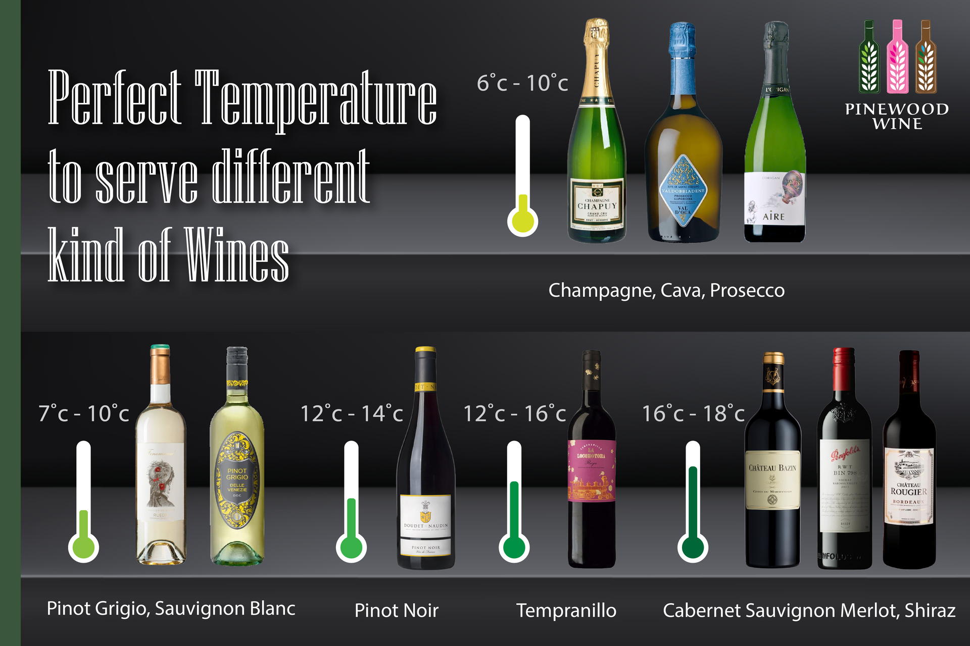 【分享】一度也不能多! 享受不同酒頪最佳温度!