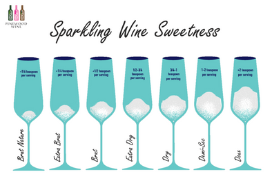 Pinewood Wine : Sparkling Wine Sweetness 香檳／氣泡酒甜度